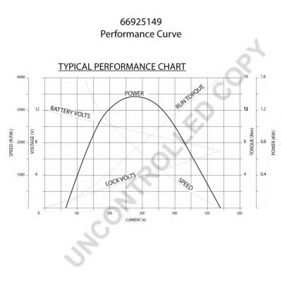 PRESTOLITE ELECTRIC 66925149 Стартер для DAIHATSU (Дайхатсу) PRESTOLITE ELECTRIC 66925149 Стартер для DAIHATSU (Дайхатсу)