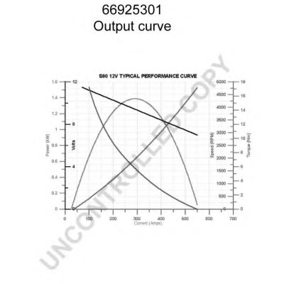 PRESTOLITE ELECTRIC 66925140 Стартер для FIAT (Фиат) PRESTOLITE ELECTRIC 66925140 Стартер для FIAT (Фиат)