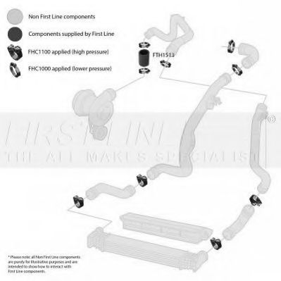 FIRST LINE FTH1513 Трубка нагнетаемого воздуха для SEAT TOLEDO (Сеат Толэдо) FIRST LINE FTH1513 Трубка нагнетаемого воздуха для SEAT TOLEDO (Сеат Толэдо)