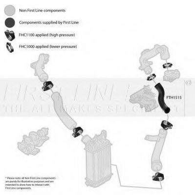 FIRST LINE FTH1515 Трубка нагнетаемого воздуха для NISSAN JUKE (Ниссан Джук) FIRST LINE FTH1515 Трубка нагнетаемого воздуха для NISSAN JUKE (Ниссан Джук)