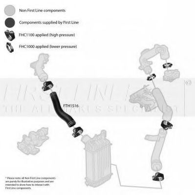 FIRST LINE FTH1516 Трубка нагнетаемого воздуха для NISSAN JUKE (Ниссан Джук) FIRST LINE FTH1516 Трубка нагнетаемого воздуха для NISSAN JUKE (Ниссан Джук)