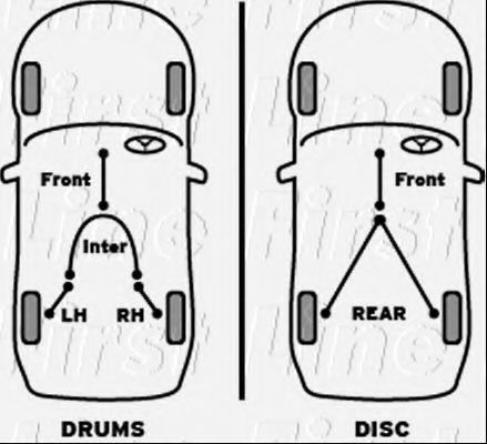 FIRST LINE FKB2868 Трос, стояночная тормозная система для FORD (Форд) FIRST LINE FKB2868 Трос, стояночная тормозная система для FORD (Форд)