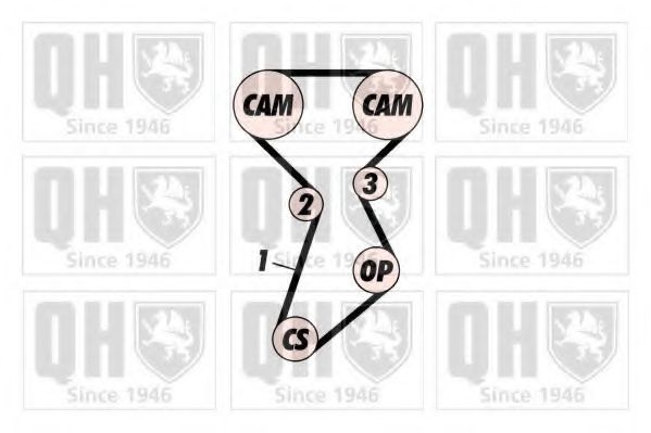 QUINTON HAZELL QBK233 Комплект ремня ГРМ для FIAT STILO MULTI (Фиат Стило мульти) QUINTON HAZELL QBK233 Комплект ремня ГРМ для FIAT STILO MULTI (Фиат Стило мульти)