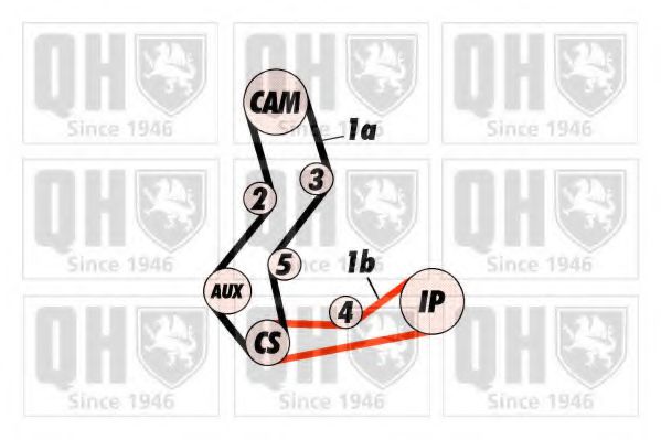 QUINTON HAZELL QBK156 Комплект ремня ГРМ для FORD MONDEO (Форд Мондэо) QUINTON HAZELL QBK156 Комплект ремня ГРМ для FORD MONDEO (Форд Мондэо)