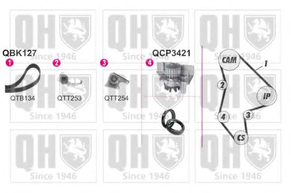 QUINTON HAZELL QBPK1271 Комплект ремня ГРМ для PEUGEOT EXPERT (Пежо Эxпэрт) QUINTON HAZELL QBPK1271 Комплект ремня ГРМ для PEUGEOT EXPERT (Пежо Эxпэрт)