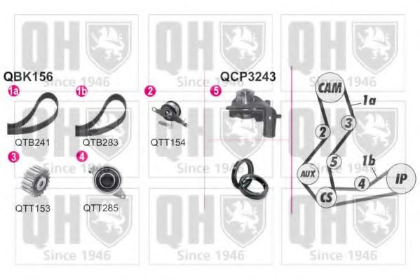 QUINTON HAZELL QBPK1560 Комплект ремня ГРМ для FORD COURIER (Форд Cоуриэр) QUINTON HAZELL QBPK1560 Комплект ремня ГРМ для FORD COURIER (Форд Cоуриэр)