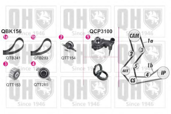QUINTON HAZELL QBPK1562 Комплект ремня ГРМ для FORD MONDEO (Форд Мондэо) QUINTON HAZELL QBPK1562 Комплект ремня ГРМ для FORD MONDEO (Форд Мондэо)
