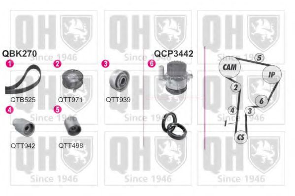 QUINTON HAZELL QBPK2700 Комплект ремня ГРМ для SEAT LEON (Сеат Леон) QUINTON HAZELL QBPK2700 Комплект ремня ГРМ для SEAT LEON (Сеат Леон)
