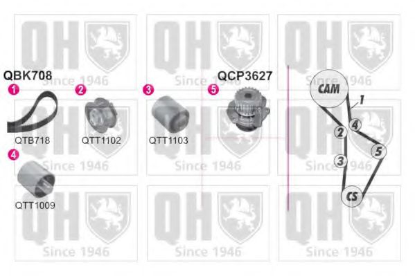 QUINTON HAZELL QBPK7080 Комплект ремня ГРМ для SEAT ALTEA (Сеат Алтэа) QUINTON HAZELL QBPK7080 Комплект ремня ГРМ для SEAT ALTEA (Сеат Алтэа)