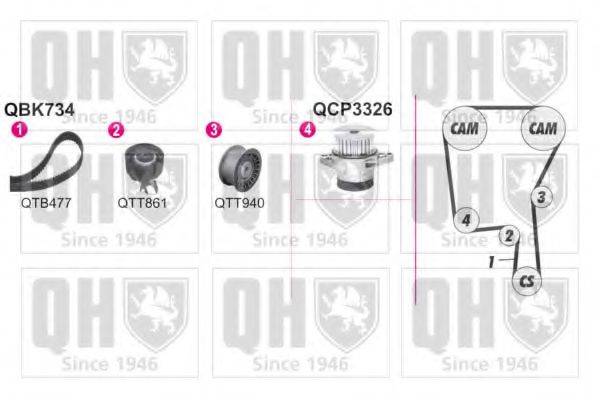 QUINTON HAZELL QBPK7340 Комплект ремня ГРМ для VOLKSWAGEN POLO (Фольксваген Поло) QUINTON HAZELL QBPK7340 Комплект ремня ГРМ для VOLKSWAGEN POLO (Фольксваген Поло)