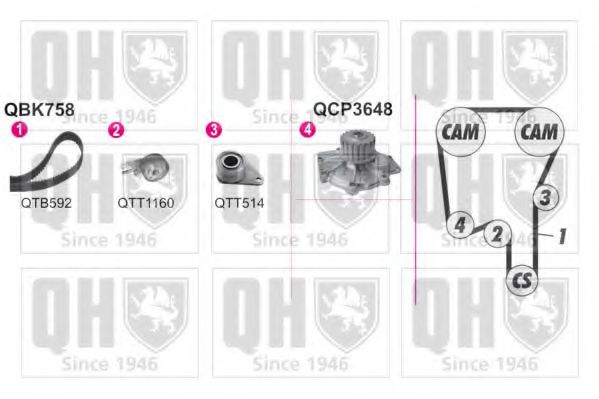 QUINTON HAZELL QBPK7580 Комплект ремня ГРМ для VOLVO V70 II (Вольво V70 2) QUINTON HAZELL QBPK7580 Комплект ремня ГРМ для VOLVO V70 II (Вольво V70 2)
