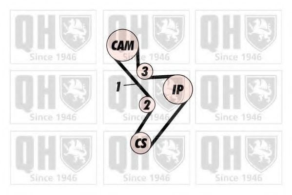 QUINTON HAZELL QBK160 Комплект ремня ГРМ для RENAULT MASTER I (Рено Мастэр и) QUINTON HAZELL QBK160 Комплект ремня ГРМ для RENAULT MASTER I (Рено Мастэр и)