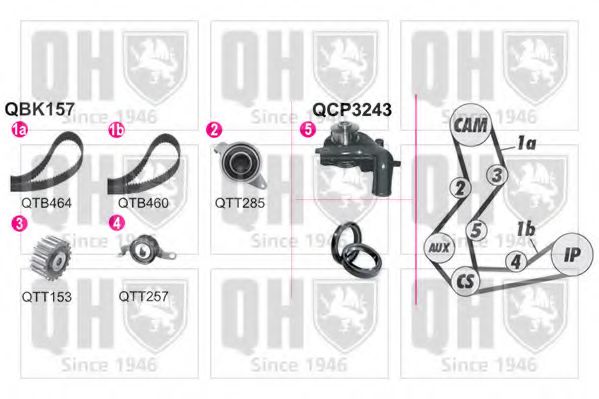 QUINTON HAZELL QBPK1572 Комплект ремня ГРМ для FORD COURIER (Форд Cоуриэр) QUINTON HAZELL QBPK1572 Комплект ремня ГРМ для FORD COURIER (Форд Cоуриэр)