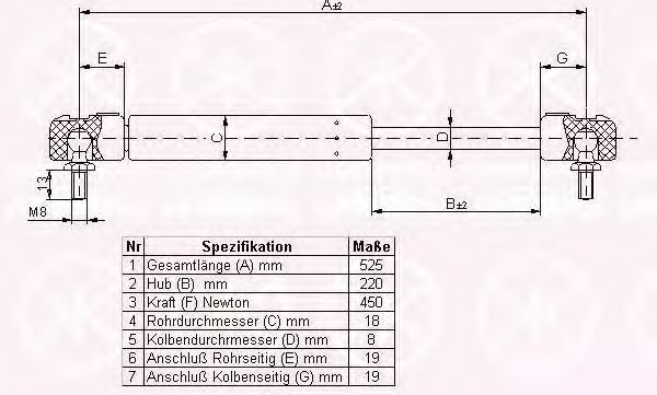 KLOKKERHOLM 75137100 Газовая пружина, крышка багажник для SKODA (Шкода) KLOKKERHOLM 75137100 Газовая пружина, крышка багажник для SKODA (Шкода)