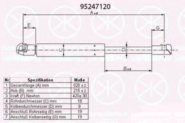 KLOKKERHOLM 95247120 Газовая пружина, крышка багажник для VOLKSWAGEN BORA / JETTA V (1K5), GOLF V Variant (1K5), JETTA V (1K5), VENTO V (1K5) 1.4 TSI KLOKKERHOLM 95247120 Газовая пружина, крышка багажник для VOLKSWAGEN BORA / JETTA V (1K5), GOLF V Variant (1K5), JETTA V (1K5), VENTO V (1K5) 1.4 TSI